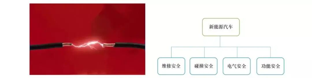 新能源汽車高壓系統的安全與防護的圖9