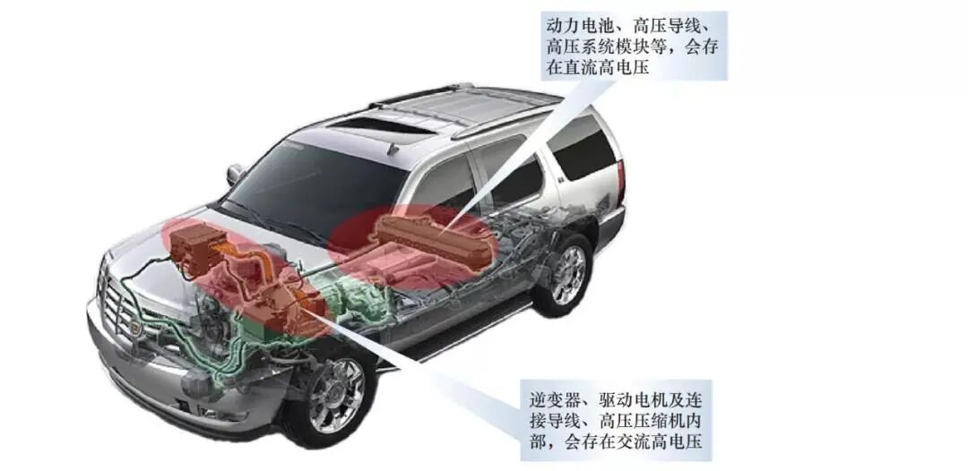新能源汽車高壓系統的安全與防護的圖2