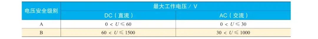 新能源汽車高壓系統的安全與防護的圖1