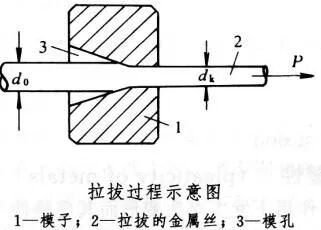 电缆束丝、绞线产品的缺陷和预防的图5