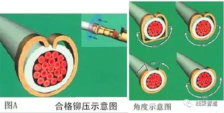 端子压接工艺判断基准-供参考的图4