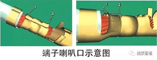 端子压接工艺判断基准-供参考的图10