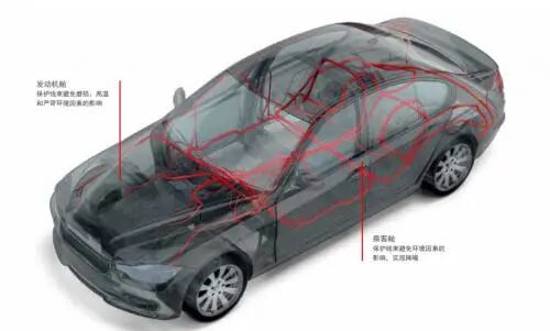 汽车线束用胶带的分类与应用场景的图1