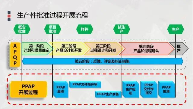 【汽車線束】行業競爭格局 與壁壘的圖6