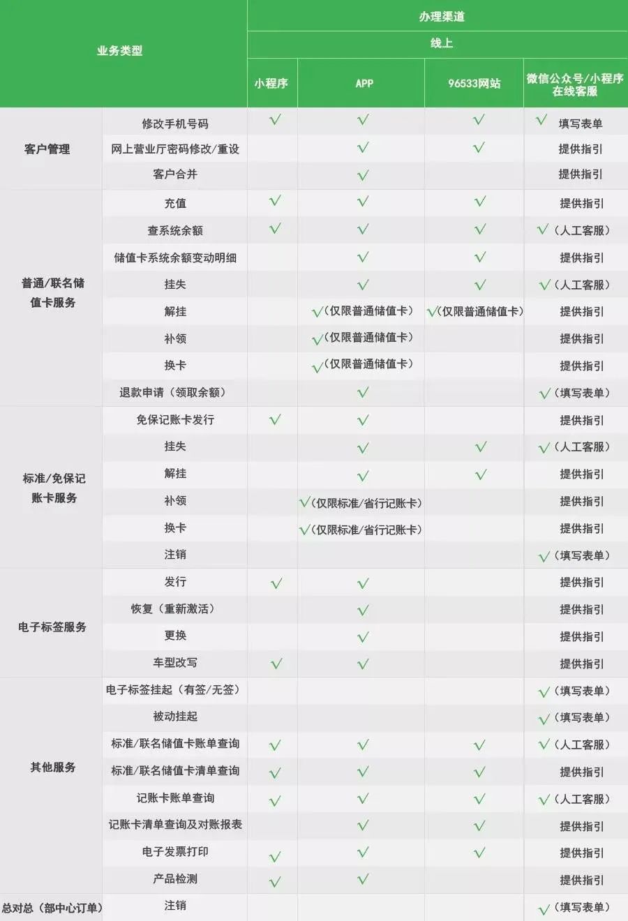 etc结算中心_上海etc官网充值中心_天津中心妇产医保结算