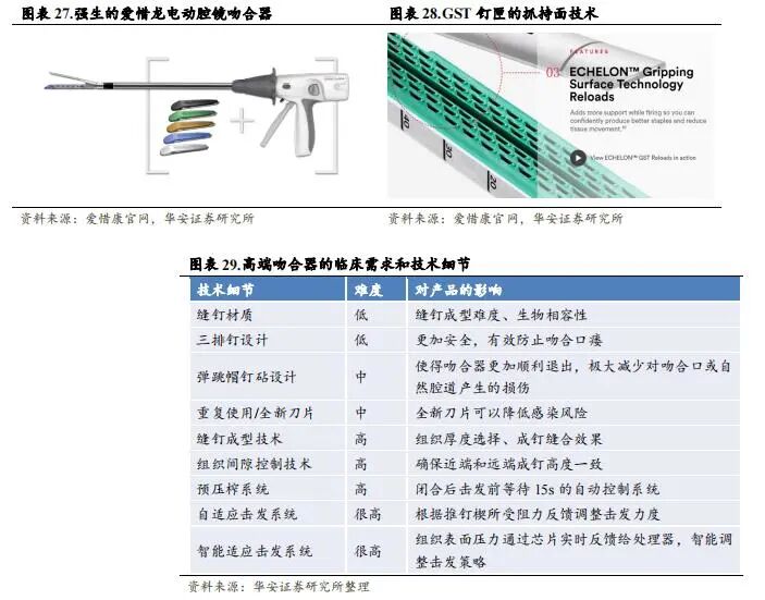 强生吻合器怎么样收藏｜最新吻合器行业分析报告_https://www.jmylbn.com_新闻资讯_第28张
