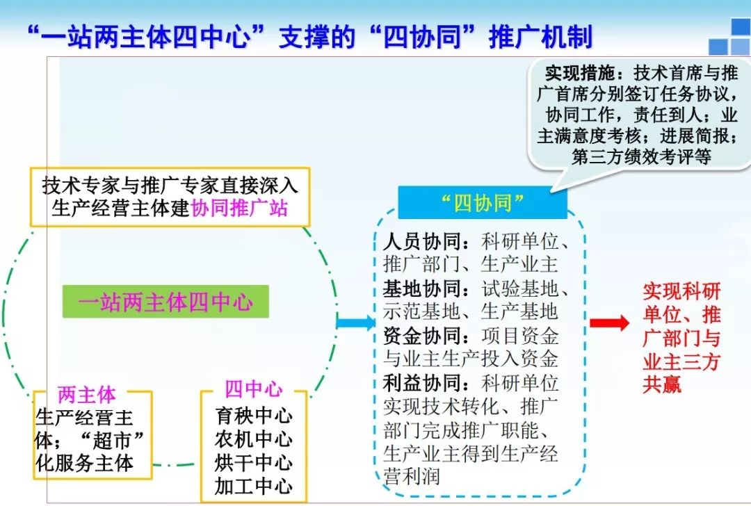 农业科研成果_江苏农业软科学成果_哈尔滨商业大学 博士后科研工作站 科研流动站哪个好