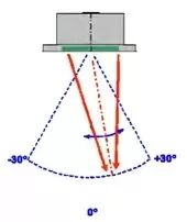 相控阵探头是什么探头相控阵超声检测技术凭借什么能被大家接受_https://www.jmylbn.com_新闻资讯_第5张