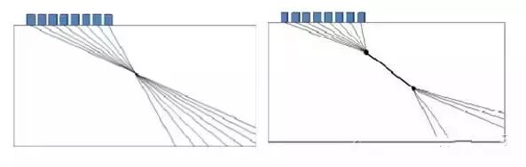 相控阵探头是什么探头相控阵超声检测技术凭借什么能被大家接受_https://www.jmylbn.com_新闻资讯_第4张