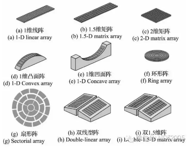相控阵探头是什么探头相控阵超声检测技术凭借什么能被大家接受_https://www.jmylbn.com_新闻资讯_第3张