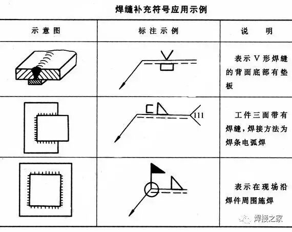 角焊缝检测方法_角焊缝标注方法及含义_角焊缝是三级焊缝