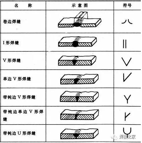 角焊缝标注方法及含义_角焊缝检测方法_角焊缝是三级焊缝