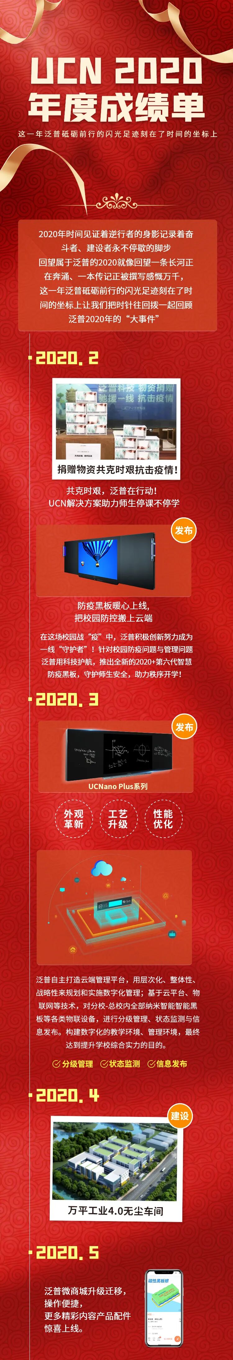 亮出發(fā)展底氣，UCN2020年度成績單來啦！(圖1)