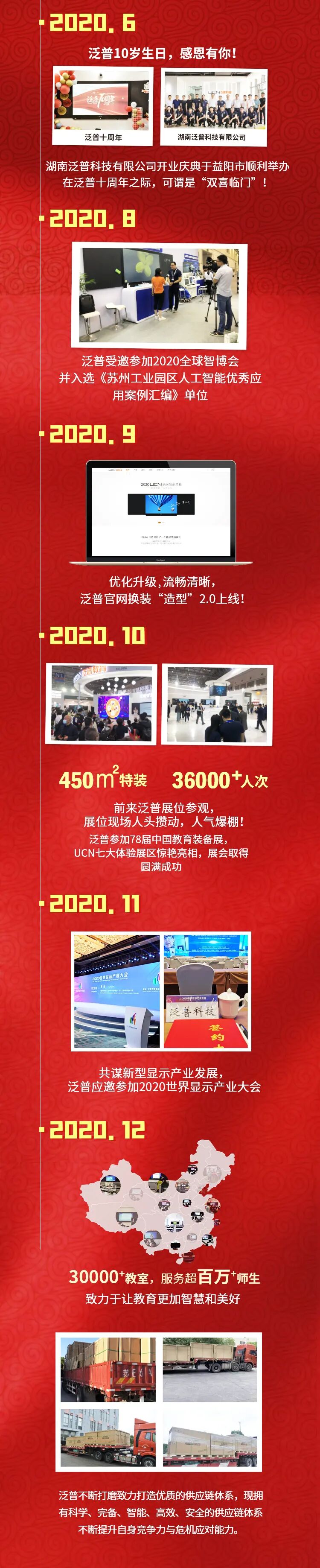 亮出發(fā)展底氣，UCN2020年度成績單來啦！(圖2)