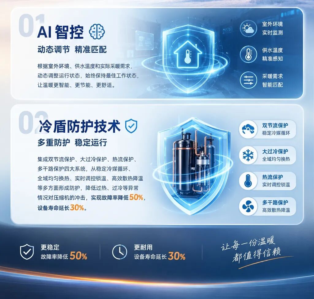 持续温暖，智享冷盾守护.jpeg