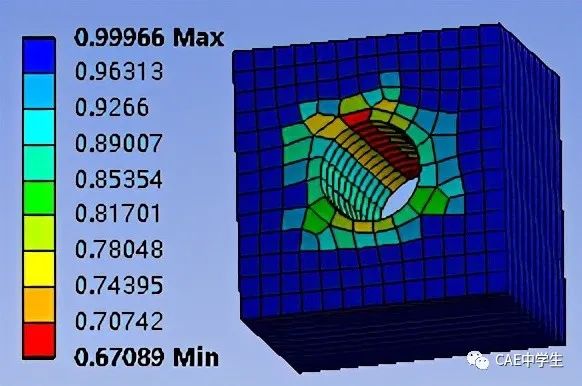 Ansys Workbench网格控制之——全局网格控制的图6