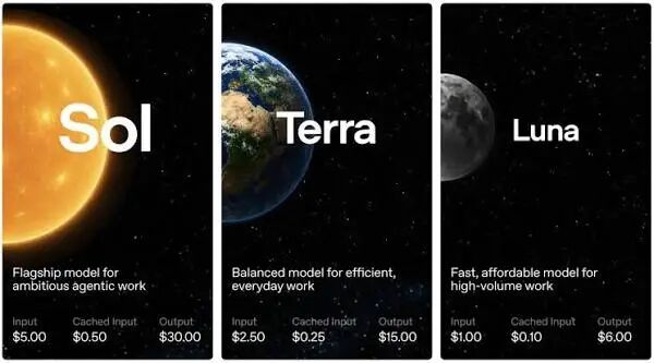 OpenAI推出GPT‑5.6 Sol、Terra与Luna全新模型家族- AI 人工智能- cnBeta.COM