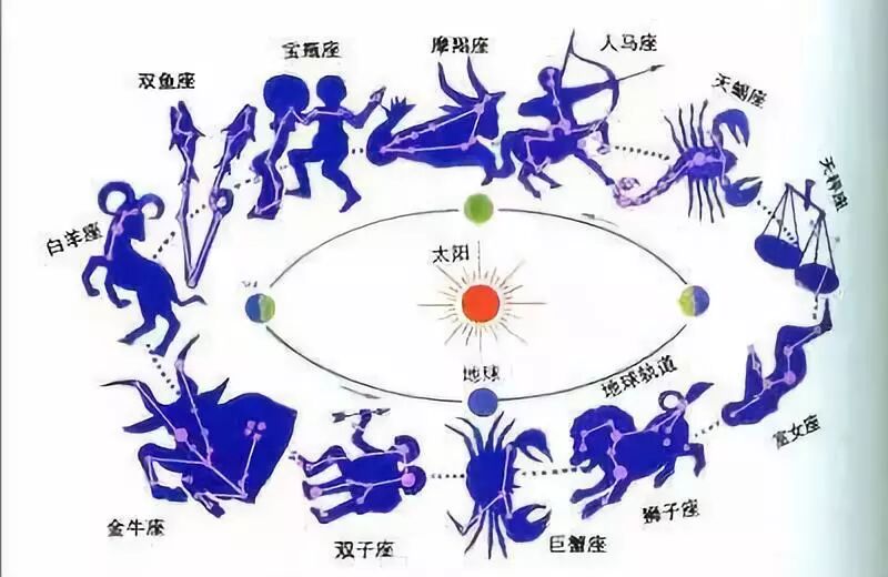 十二星座竟然源于道教十二宫 九宫运筹 微信公众号文章阅读 Wemp