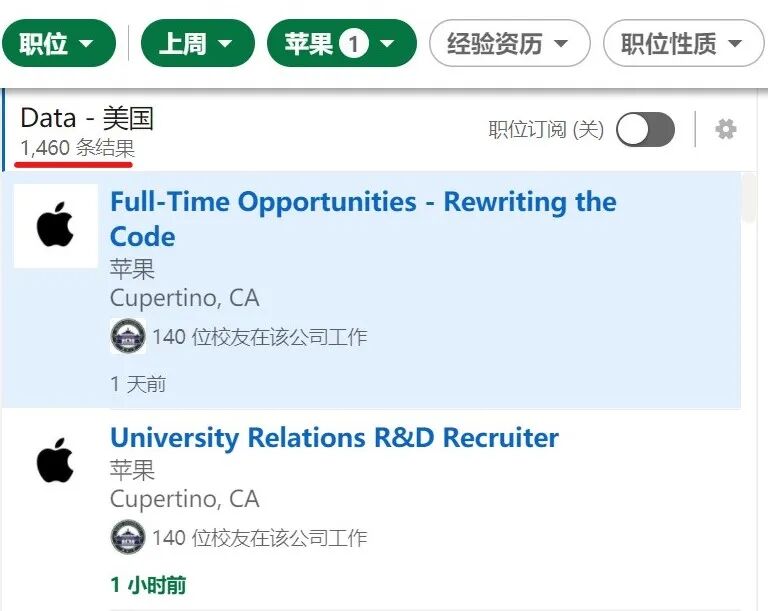 平均base 180k 这个岗位比sde更香 九章算法 微信公众号文章阅读 Wemp