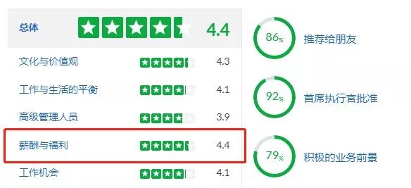 这家公司面试不用刷题 却是全美薪资top1 Cs News 1024 s