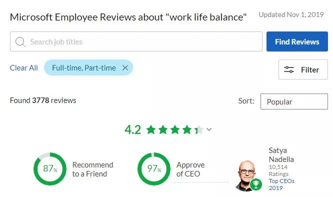 这家公司面试不用刷题 却是全美薪资top1 Cs News 1024 s