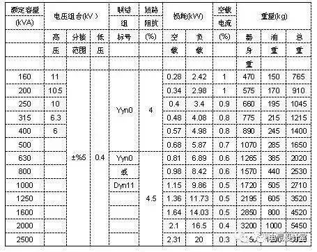 全面！图文详解10kV配电变压器基础知识的图15