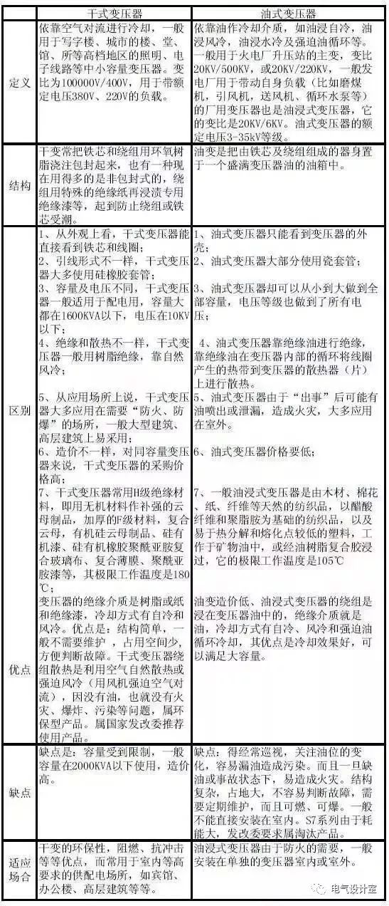 全面！图文详解10kV配电变压器基础知识的图18