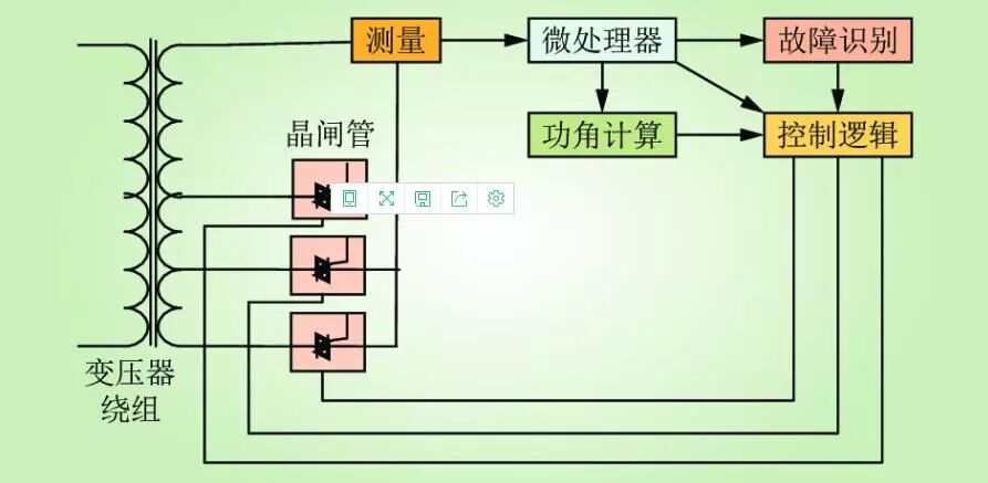 【技术】配电变压器有载调压技术的图5