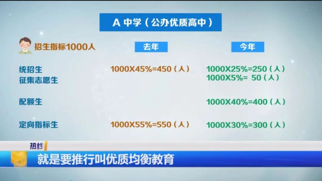 昆明樓市新政何時實施_昆明中考新政_2019南通中考新政