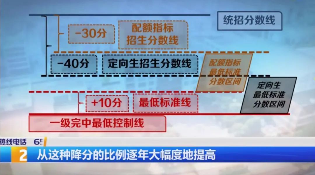 昆明楼市新政何时实施_2019南通中考新政_昆明中考新政