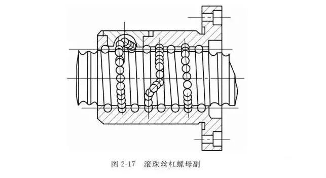 两分钟看懂工业机器人的传动机构！的图4