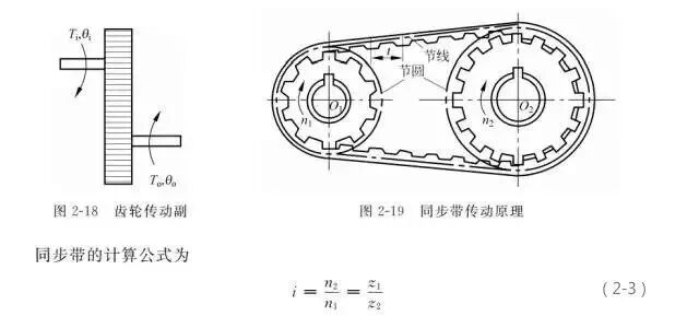两分钟看懂工业机器人的传动机构！的图7