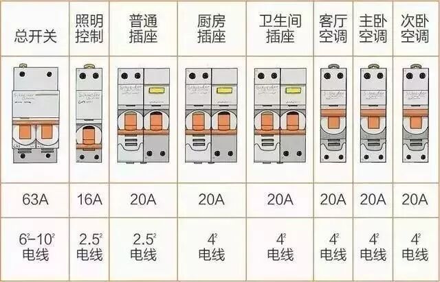 為什么照明回路的斷路器不加漏電保護功能？的圖1