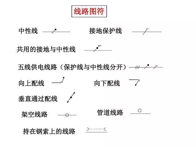 電氣工程中常用的電氣符號，看完就能幫你識圖！的圖1