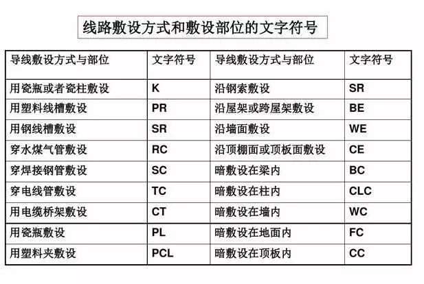 電氣工程中常用的電氣符號，看完就能幫你識圖！的圖11