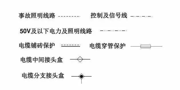 電氣工程中常用的電氣符號，看完就能幫你識圖！的圖2
