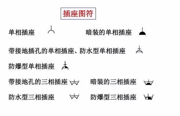 電氣工程中常用的電氣符號，看完就能幫你識圖！的圖5