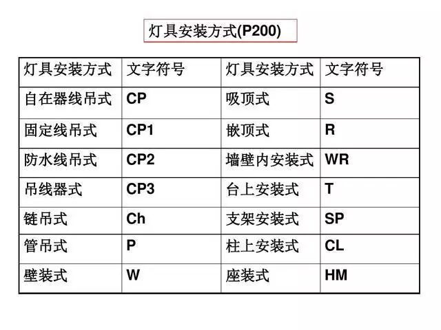 電氣工程中常用的電氣符號，看完就能幫你識圖！的圖10