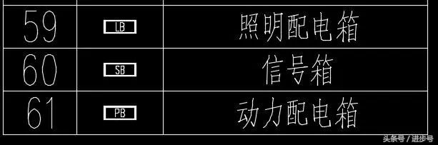 认识这60种配电箱柜图例，没有看不懂的电气图纸的图6