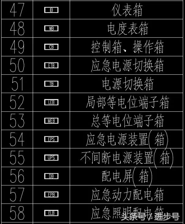 认识这60种配电箱柜图例，没有看不懂的电气图纸的图5