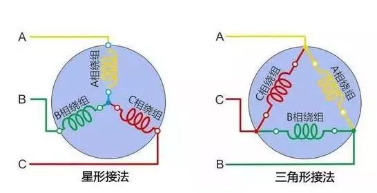 简单明了的7张图，让你学会摇电机！的图9