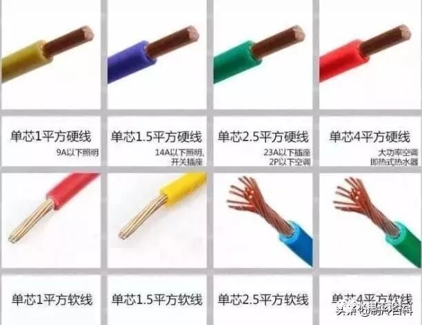 1、1.5、2.5、4、6平线可以负荷多少瓦？多少电流？的图2