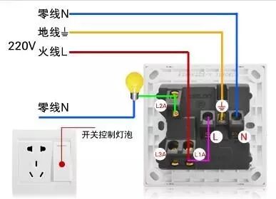 家里电线有红色、黑色、绿色、黄色等五颜六色，不同颜色有何含义的图7