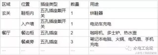 人性化的插座開(kāi)關(guān)布置細(xì)節(jié)出爐！就這么裝！一次搞定超省心的圖2