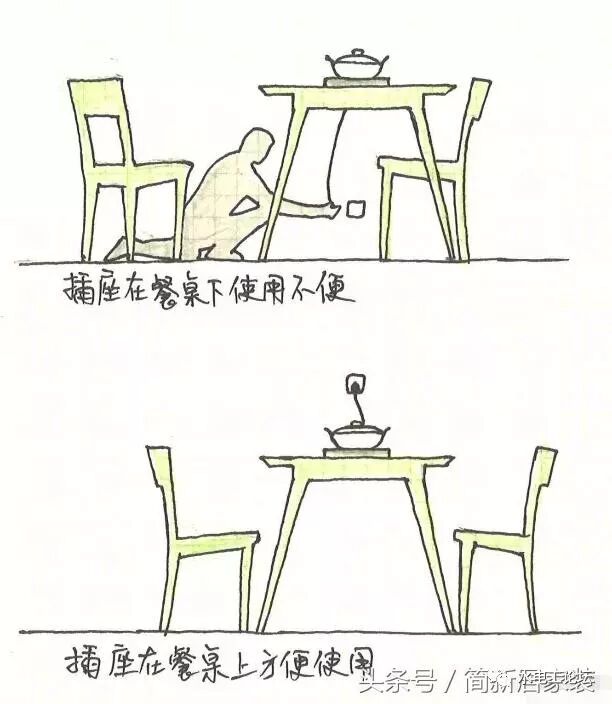 人性化的插座開(kāi)關(guān)布置細(xì)節(jié)出爐！就這么裝！一次搞定超省心的圖3
