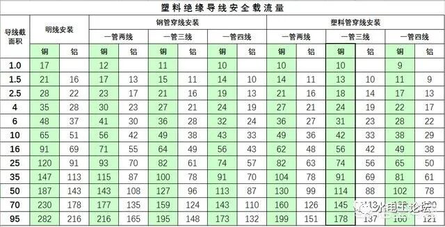 7.5KW电机用多少平方的线？距离多远？怎么算的？的图1