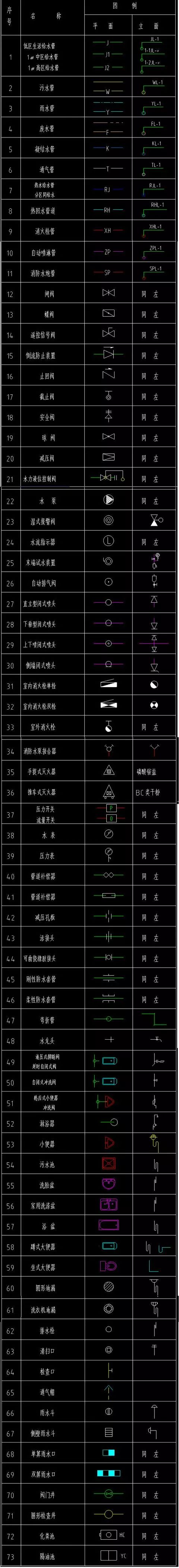 建筑水电图纸54种符号图片