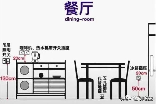 家装开关，插座离地多高合适？的图4