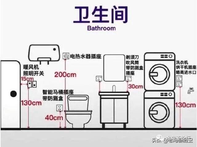 家装开关，插座离地多高合适？的图6