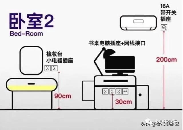家装开关，插座离地多高合适？的图8